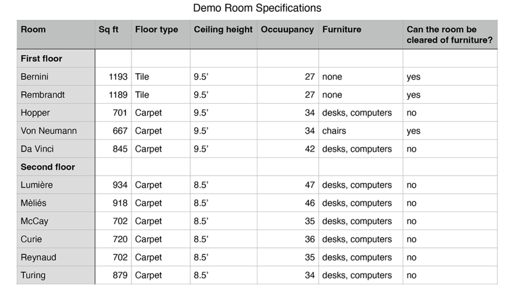 DigiPen RoomSpecs